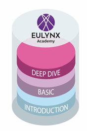 EULYNX Academy structure