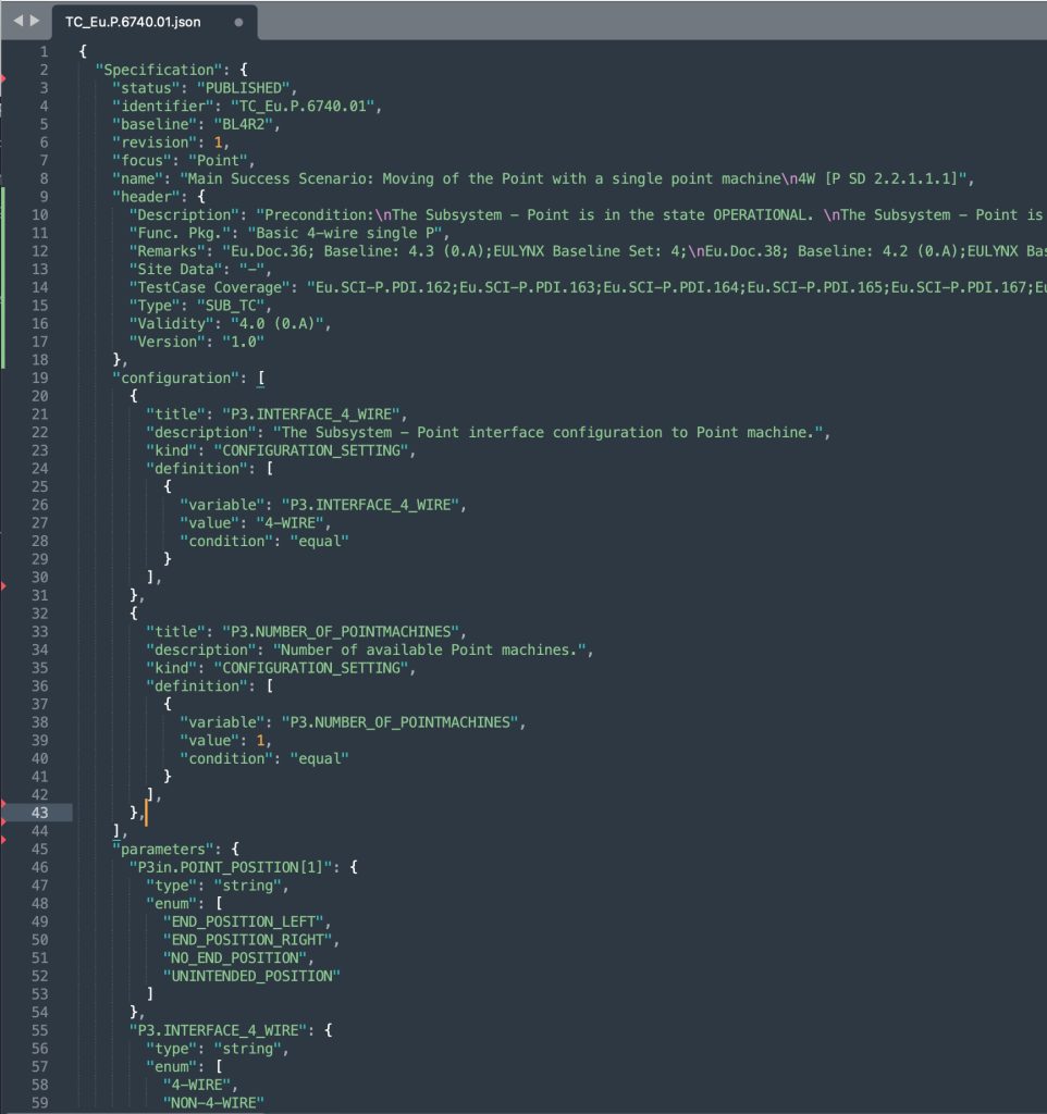 Test case in JSON format. 