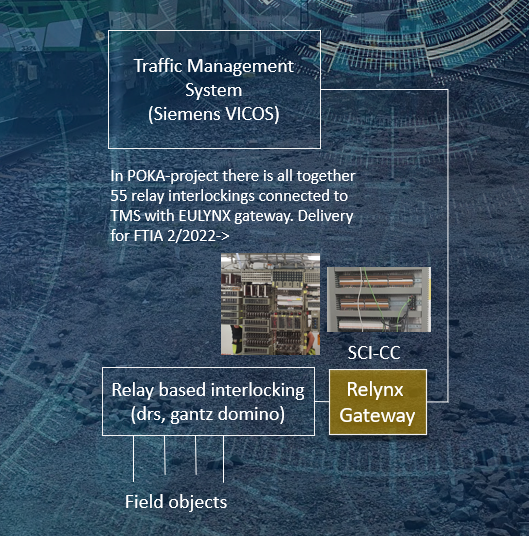 EULYNX SCI-CC Gateway - Image 2