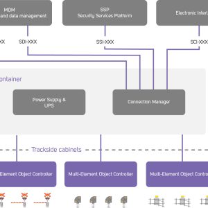 Mipro OCS, Multi-Element controller